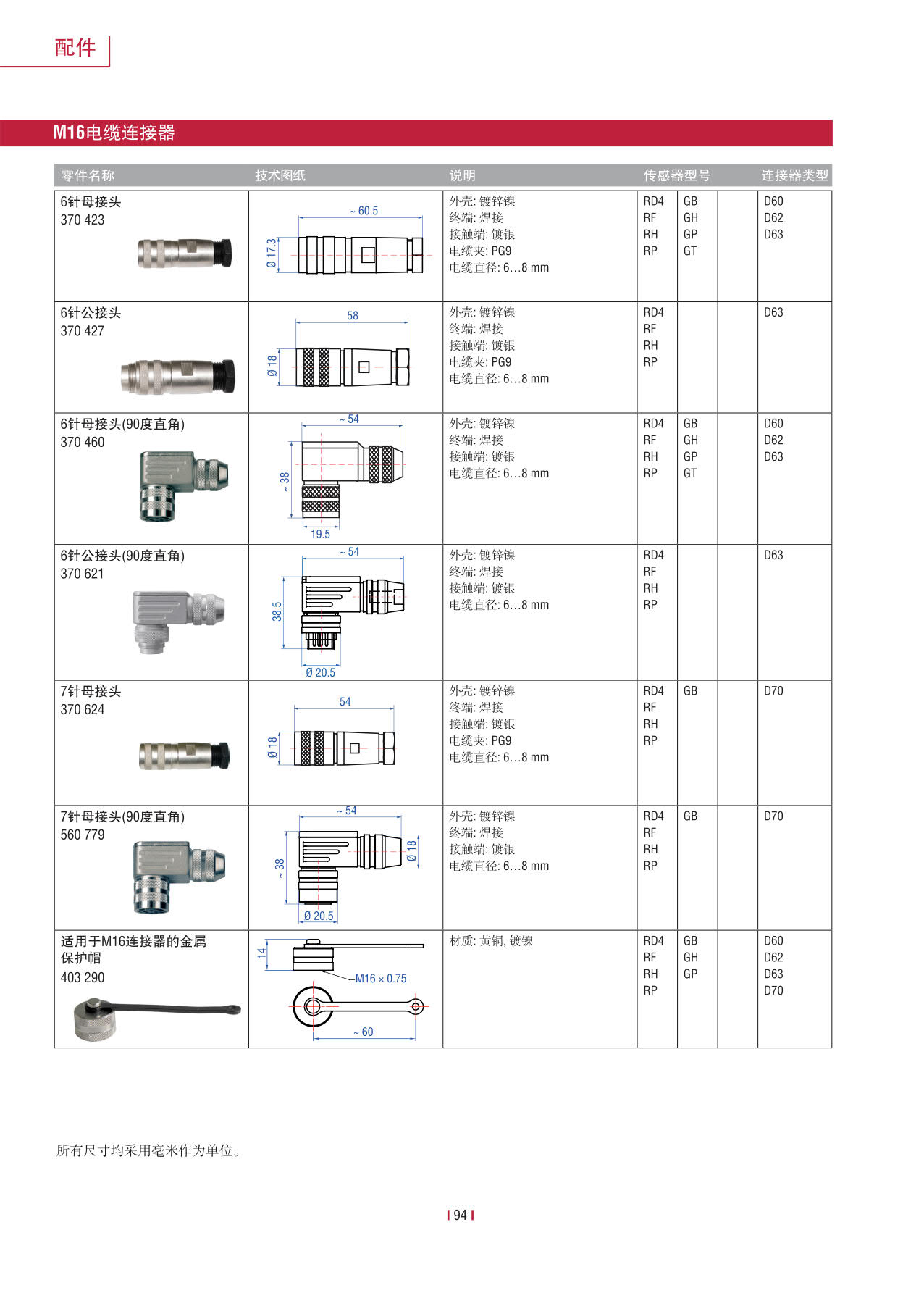 高性能传感器R系列_96.jpg